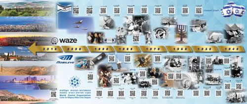 הגדה של יום העצמאות